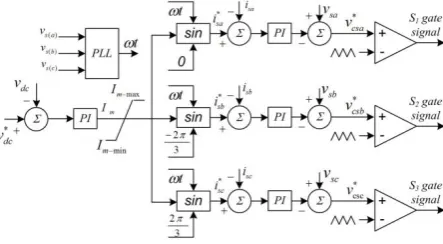 Fig. 3(b) summarises the control structure used to control the proposed converter in Fig