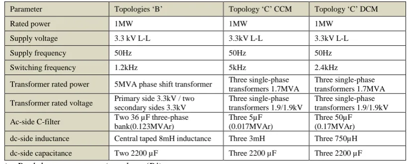 Table 1: Simulation parameters of the three buck-boost converter topologies presented in Fig.1(b) and Fig