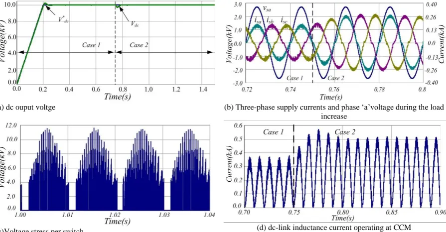 Fig. 5: Simulation results for the proposed six-phase buck-boost converter. 