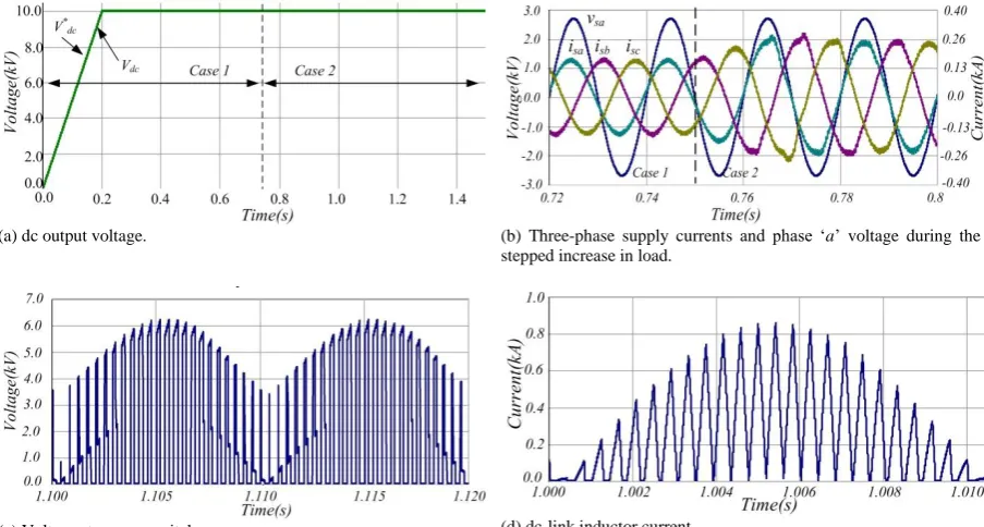 Fig. 7: Simulation results of the perofrmance of the three-phase buck-boost converter under DCM