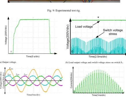 Fig. 10: Waveforms showing the overall performance of the proposed three-phase buck-boost converter