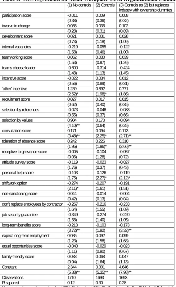 Table 4:  OLS regressions for Mean Workplace-Level Organizational Commitment  (1) No controls  (2) Controls   (3) Controls as (2) but replaces  