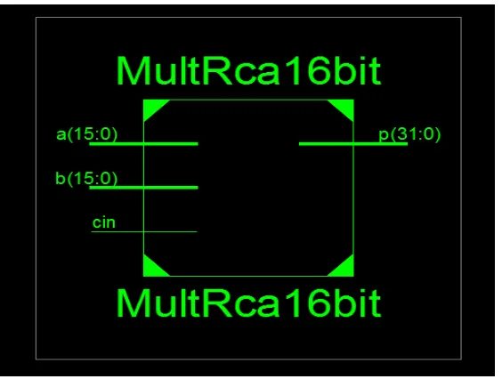Fig 7: Output waveform of16-bit multiplier using ripple carry adder  