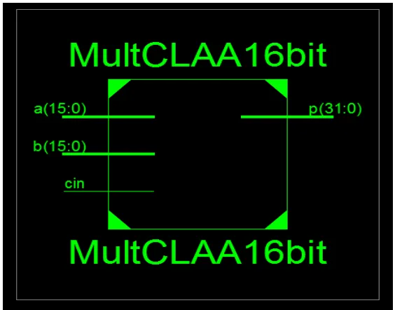 Fig 9: Output waveform of multiplier using carry look ahead adder  