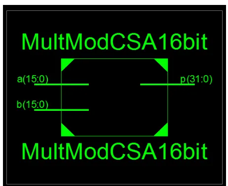 Fig 14 :RTL schematic diagram of multiplier using modified carry select adder  