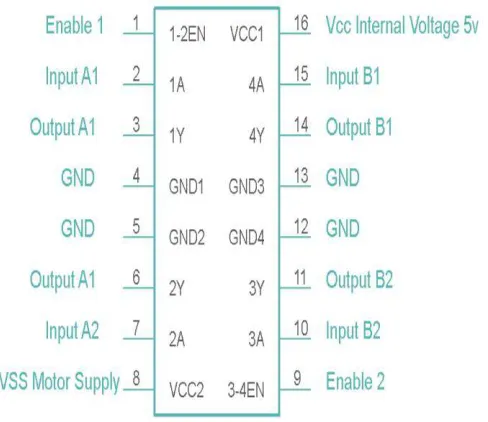 Figure. 4. Ultrasonic Sensor (HCSR04) 