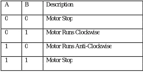 Table. 1. L293D Drive Motor Truth Table 