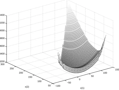 Figure 3.2: Problem A
