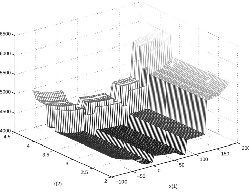 Figure 3.4: Problem C
