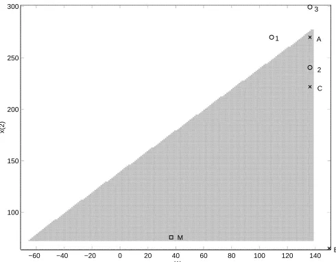 Figure 4.1: Behavior of Methods 1 and 2
