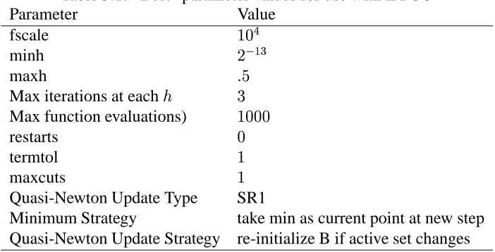 Table 5.1: “Best” parameter values for use with IFFCOValue