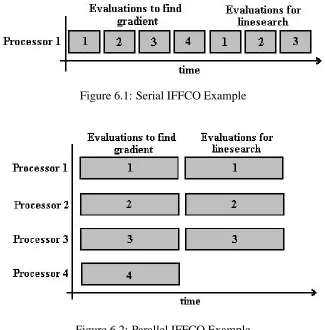 Figure 6.1: Serial IFFCO Example