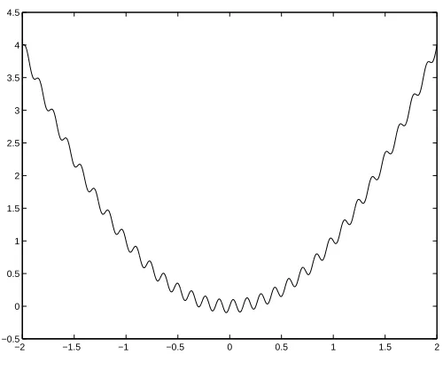 Figure 2.1: A noisy function