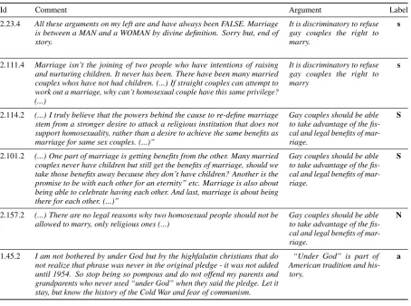 Table 6: Example of comment-argument annotations from the COMARG corpus