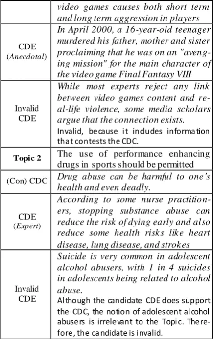 Table 2: Examples of CDE and invalid CDE. 