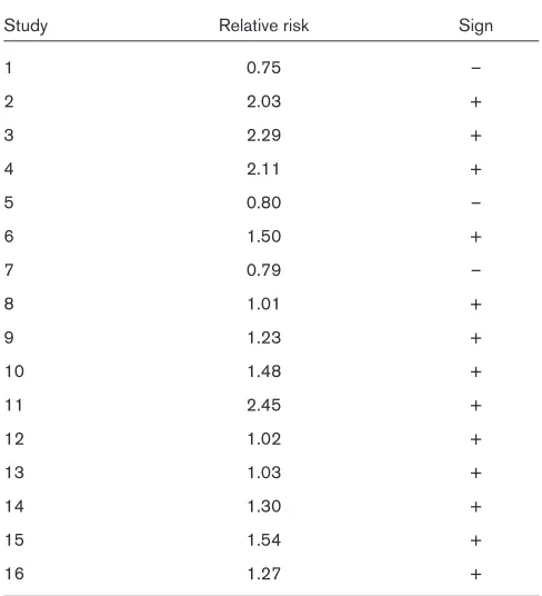 Table 1