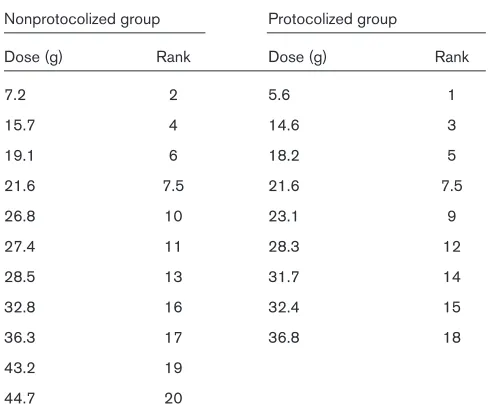 Table 10Disadvantages of nonparametric methods
