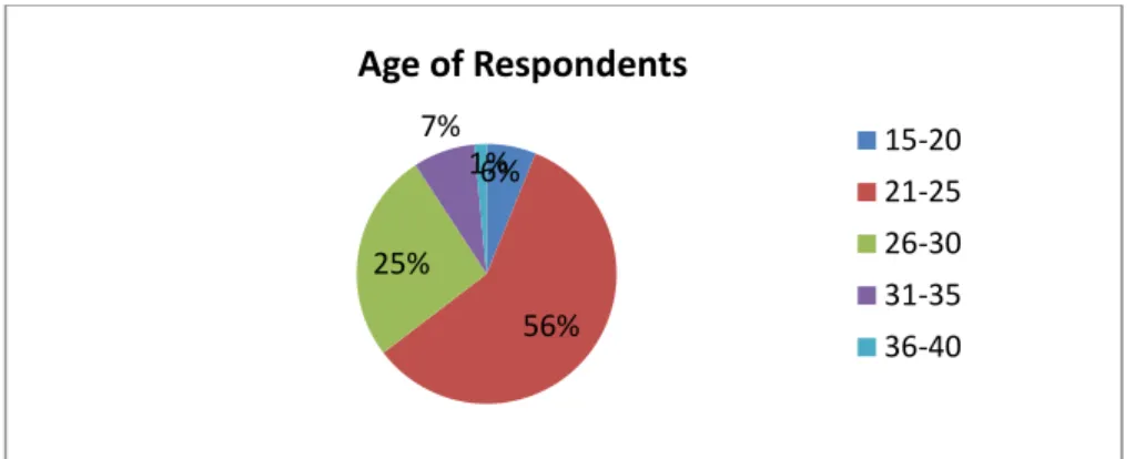 Figure 2: Qualification 