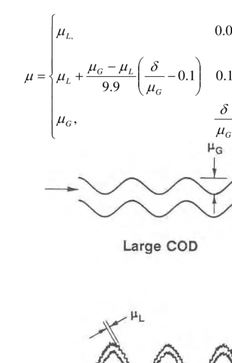 Figure 1  Illustration of crack-opening displacement on roughness  