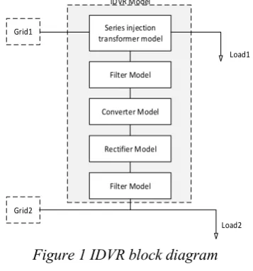 Figure 1 IDVR block diagram 