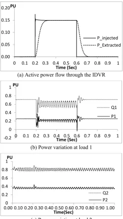 Figure 6 Single-phase representation of simulated radial distribution system 