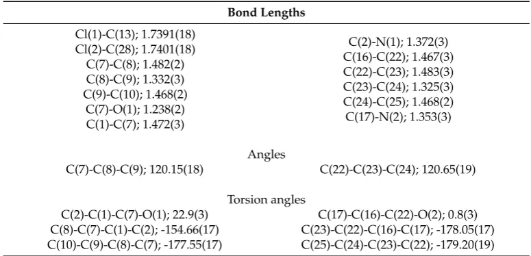 Table 1. Selected bond lengths [Å], angles [◦] and torsion angles [◦] for chalcone 3.