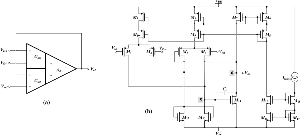 Fig. 3. (a) Unity gain voltage buffer using a differential difference amplifier. (b) Transistor level schematic of the voltage buffer