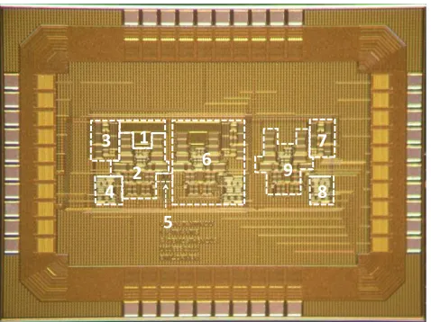 Fig. 7. Output current amplitude vs. frequency for eleven chips at amplitudes of 0.5 mA, 1 mA and 2.5 mA
