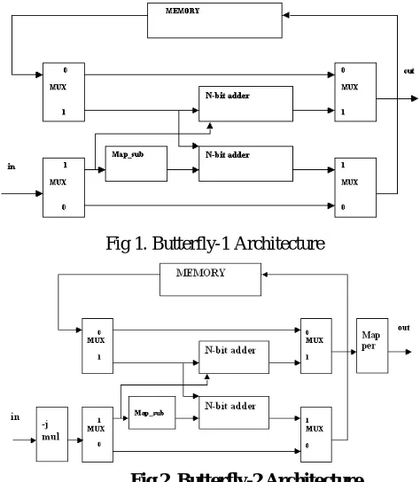 Fig 2. Butterfly-2 Architecture 