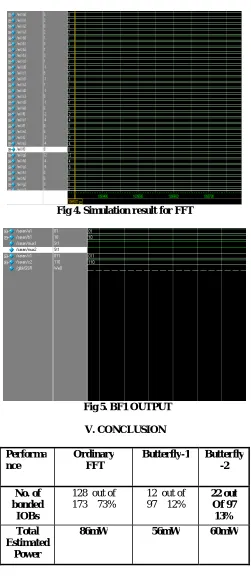 Fig 4. Simulation result for FFT 