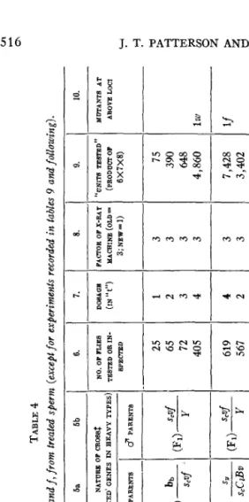 tables OF PACPOR X - U Y  from treated sperm (except for experiments recorded in I 8. 