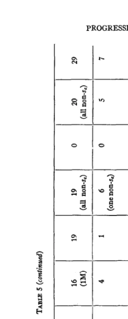 TABLE 5 (continued) 