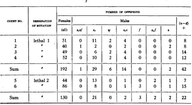 table 6 being located about show that they were different from one another, the first found 6 units to the right of forked, and the second about half way between vermilion and forked