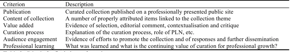 Table 1: Criteria for first phase of curation assessment 