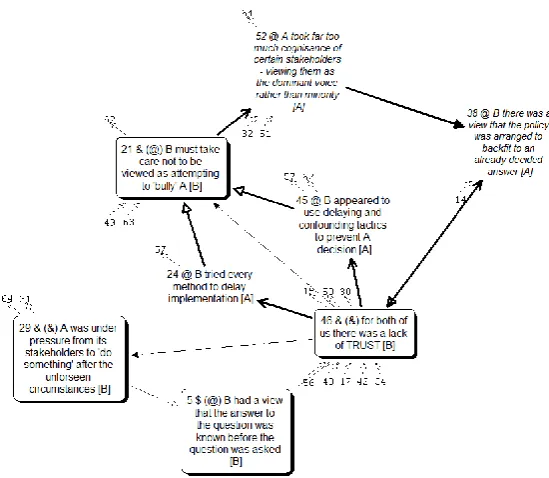 Figure 1).  