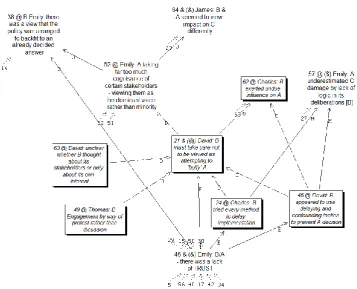 Fig. 3 An example of a group defined understanding  