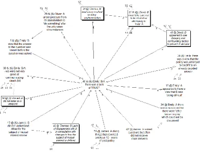 Fig. 4 An example of a group defined understanding (2) 