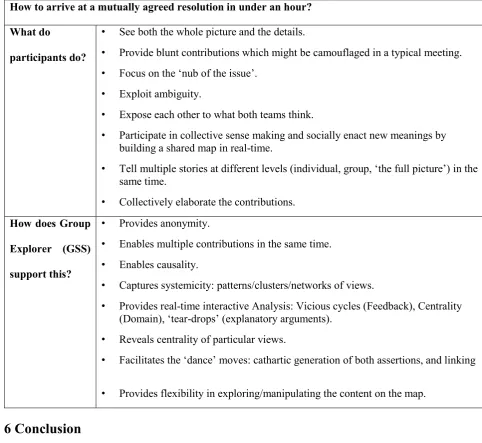 Table 1 Shows the key components of effective negotiation 