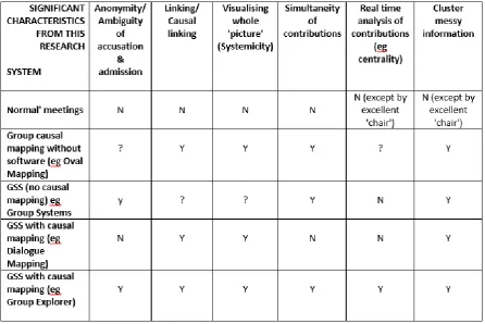 Table 2 Comparison of forms of support for groups in conflict 