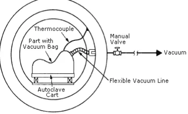 Fig 8.  Injection Molding  