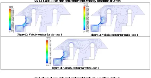 Figure 12: Velocity contour for ske- case 1 