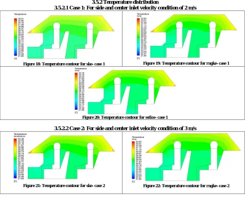 Figure 19: Temperature contour for rngke- case 1 