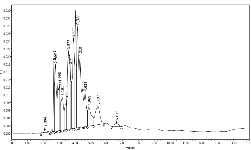 Figure 4.28: C. I. Reactive Blue 21 Atlantis (C18) with 60_40 Gradient  
