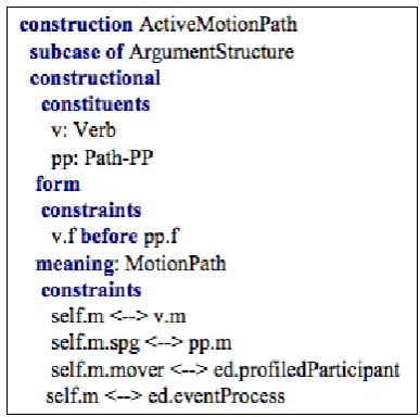 Figure 4: Active_Motion_Path Construction 
