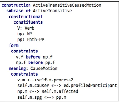 Figure 5:Active_Transitive_Caused_Motion  