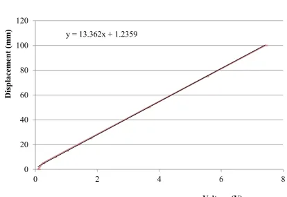 Figure B.2. Applied load versus measured load for load cell 