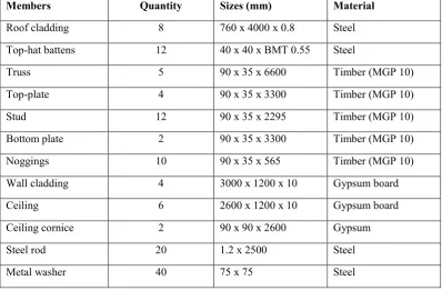 Table B.1. Material parameters and member sizes of the full-scale test structure 