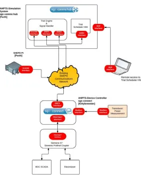 Figure 3.1 Aberdeen Hydrogen Project Trial System (AHPTS) [image: Smarter Grid Solutions] 