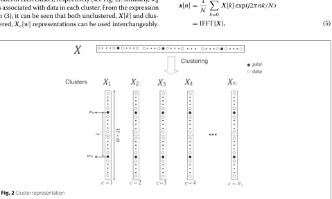 Fig. 2 Cluster representation