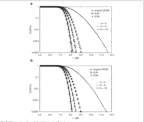 Fig. 4 CCDF comparisons (Nv = 128, N = 512). a L = 4 and b L = 8